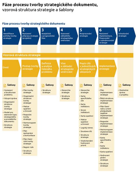 Proces tvorby dredov háčkovaním