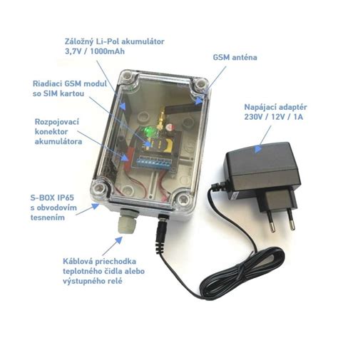 Ilustrácia sieťového a akumulátorového napájania