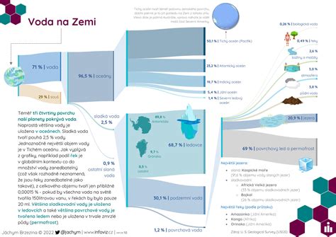 Infografika s hlavnými regeneračnými zložkami šampónov