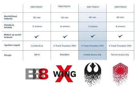 Porovnanie bezpečnostných a hlavicových holiacich strojčekov