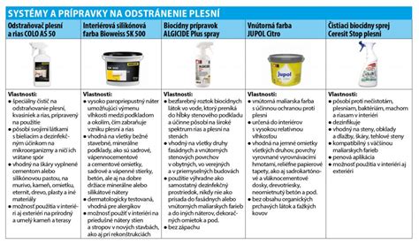 Infografika zobrazujúca kroky na odstránenie plesní zo steny, vrátane ochranných opatrení a nástrojov.