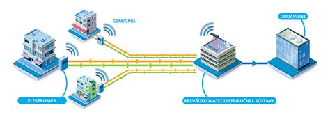 Schéma fungovania technológie AutoSensing a ProLift