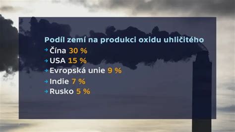 Infografika porovnávajúca škodlivosť metánu a oxidu uhličitého