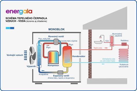 Ilustračná schéma fungovania cookies