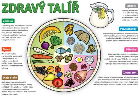 Infografika o zdravom životnom štýle a jeho vplyve na zdravie pokožky