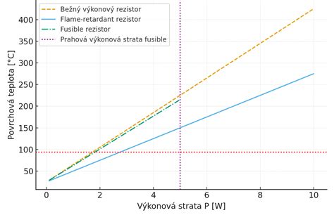 Porovnanie bežných a jemných surfaktantov