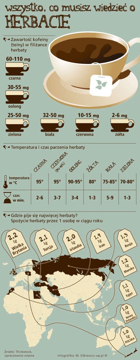 Infografika o typoch zmlúv