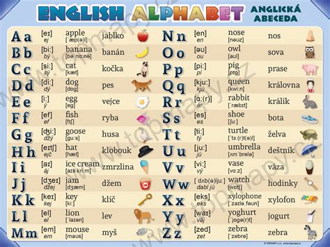 Anglická abeceda s fonetickým prepisom