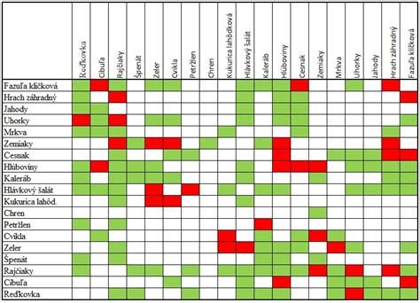Prehľadná tabuľka s odporúčaniami pre starostlivosť o vlasy podľa lunárneho kalendára