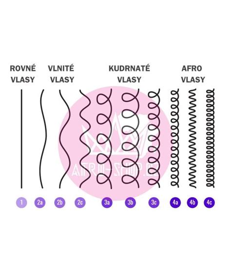 Rôzne typy afro vrkôčikov