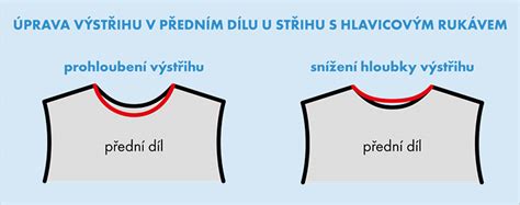 Úpravy priekrčníka u raglánového strihu
