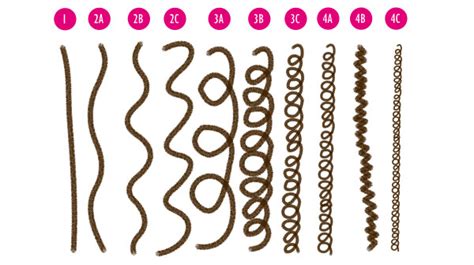 Rôzne typy kuliem na vlasy