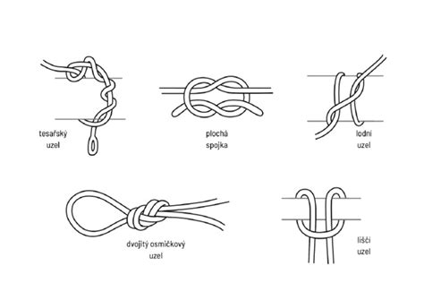 Porovnanie zníženia pevnosti lana v uzle a v zapletenom oku