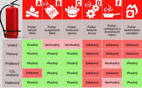 Typy holiacich strojčekov a ich porovnanie