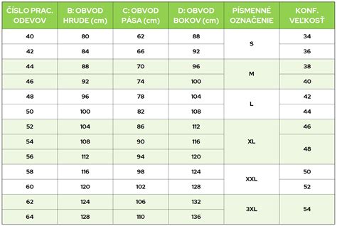 Porovnávacia tabuľka zloženia a účinkov šampónov