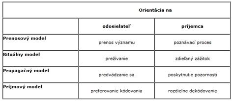 Tabuľka porovnania obľúbených modelov rotačných kuliem