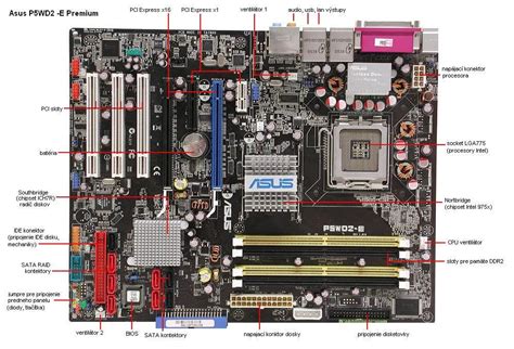 Schéma základnej dosky s portami