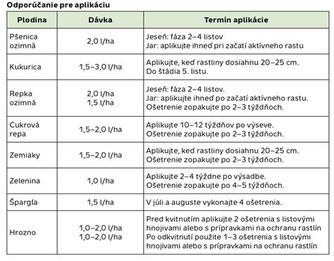 Porovnanie zloženia bežného a prírodného kondicionéru