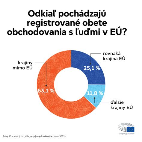 Infografika znázorňujúca rôzne spôsoby napájania epilátorov