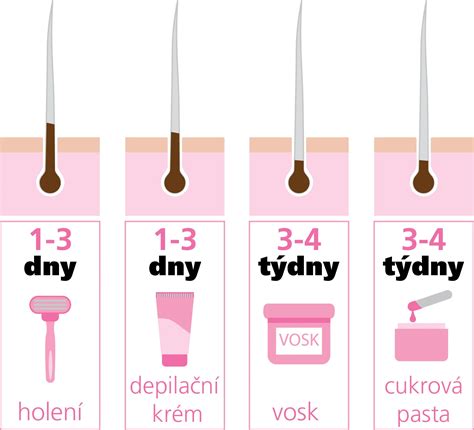 Porovnanie pokožky pred a po depilácii cukrovou pastou