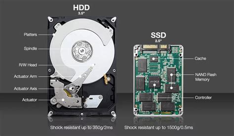 Porovnanie rýchlosti SSD a HDD