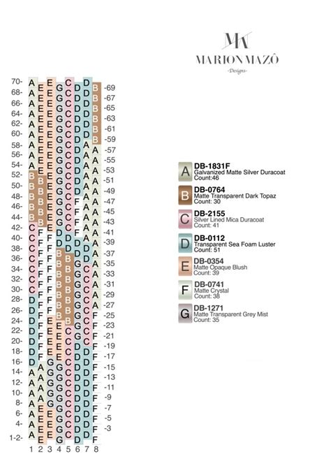 Schéma aplikácie tónovacieho šampónu Marion