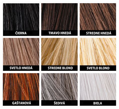 Systém číslovania farieb na vlasoch
