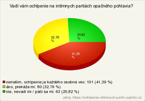 Mapa mužských intímnych partií s vyznačenými oblasťami na holenie