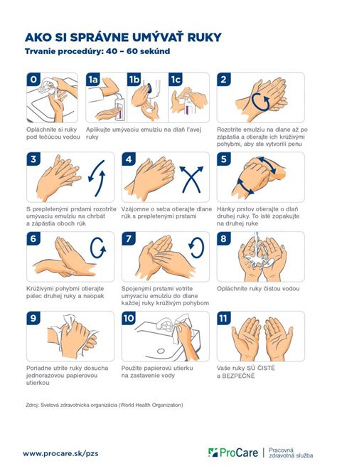 Ilustrácia správneho postupu holenia podpazušia