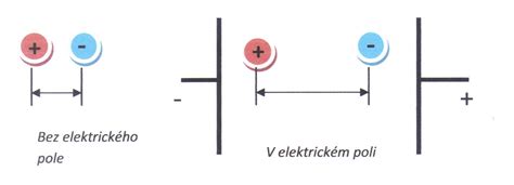 Ilustrácia elektrického epilátora