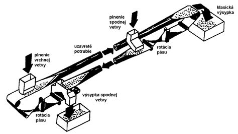 schematické znázornenie zosvetľovania a tónovania vlasov