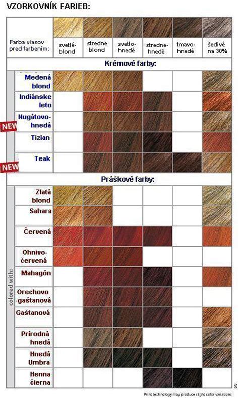 Porovnanie trvanlivosti farieb na vlasy