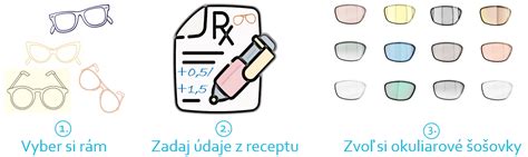 rôzne typy okuliarových rámov