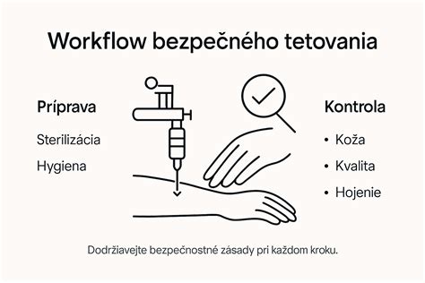 Ilustrácia procesu hojenia tetovaného obočia