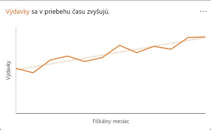 Graf zobrazujúci redukciu ochlpenia v priebehu času