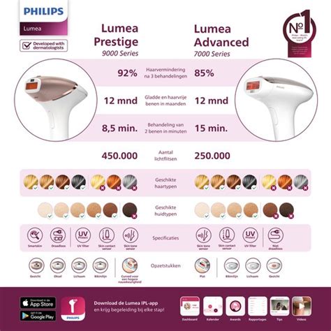 Porovnanie Philips Lumea Prestige s inými modelmi