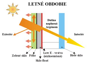 Schéma fungovania laserovej epilácie.