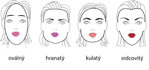 Rôzne tvary tvárí a vhodné účesy