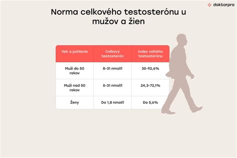 Schematické znázornenie typických miest rastu ochlpenia u mužov a žien