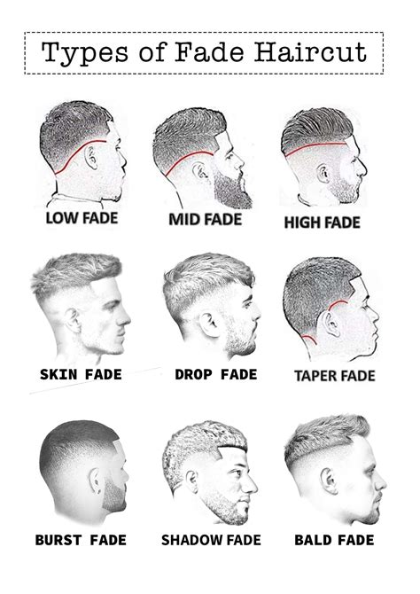 Vizualizácia pánskeho strihu Fade