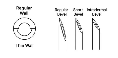 Rôzne typy tetovacích ihiel