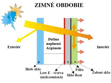 Schéma fungovania depilačného krému