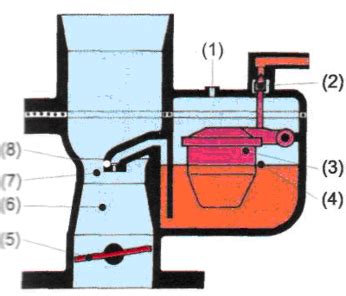 Schéma pôsobenia LPG technológie