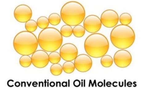 Štruktúra molekuly minerálneho oleja