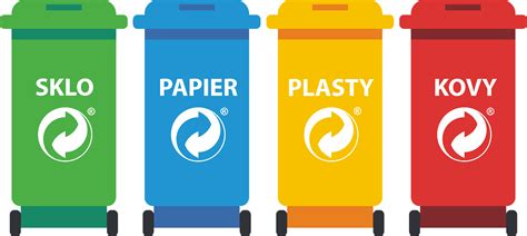 Grafické znázornenie systému triedenia odpadu (papier, plasty, sklo, bioodpad)