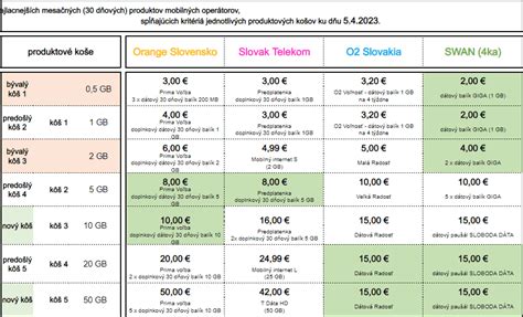 Porovnanie ceny domácej a salónovej epilácie