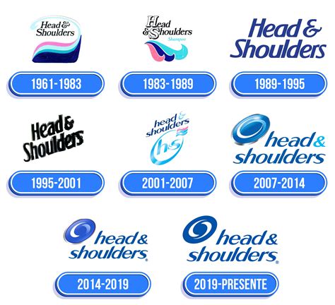 História značky Head & Shoulders
