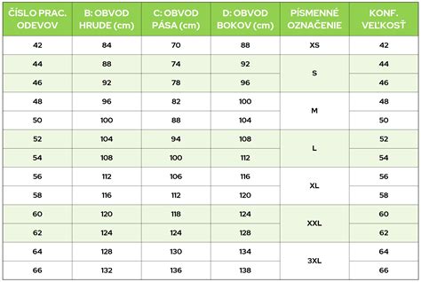 Tabuľka s rozmermi a veľkosťami pánskeho oblečenia