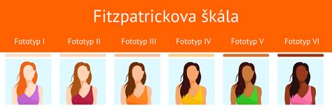 Fitzpatrickova stupnica typov pleti