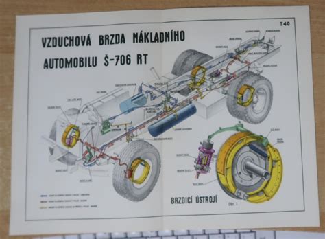 Schéma fungovania dvojitých britov Super Lift & Cut